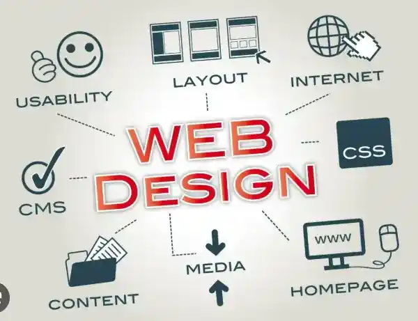 The best digital marketing expert in dubai web designing